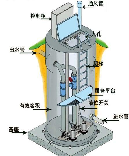 泰安一体化污水提升泵内部结构图